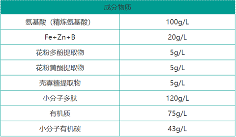 雙保葉面肥，拉姆拉，翠姆